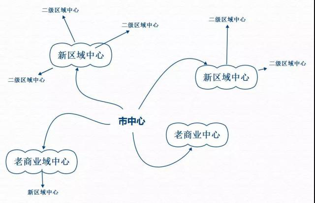 餐厅到底该如何选址？选什么？